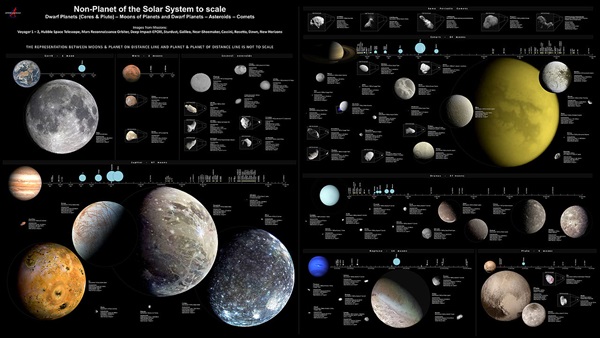 Small_bodies_of_the_Solar_System
