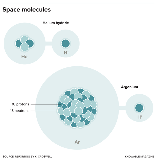 SpaceMolecules