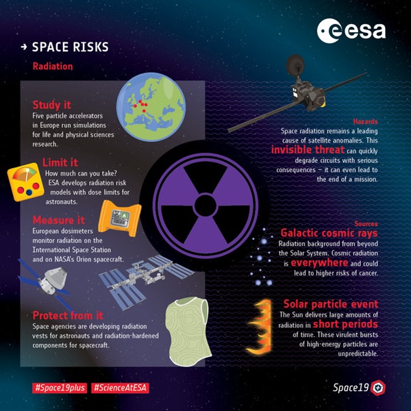 Space_risks_Fighting_radiation_node_full_image_21
