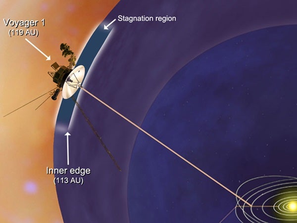 Stagnation-region