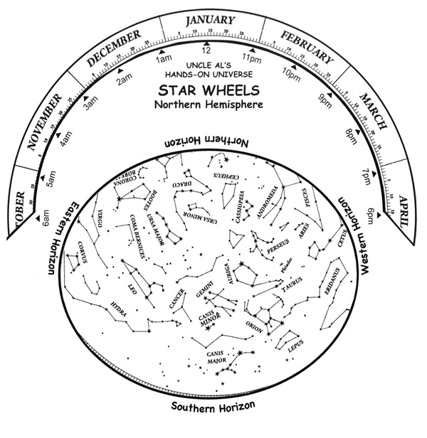 Uncle Al's star wheel