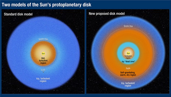 Suns-protoplanetary-disk