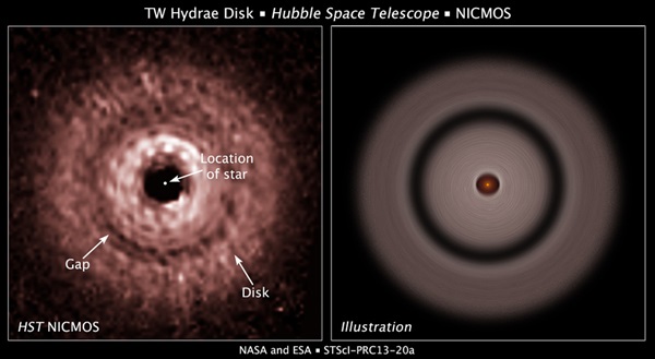 TW Hydrae protoplanetary disk