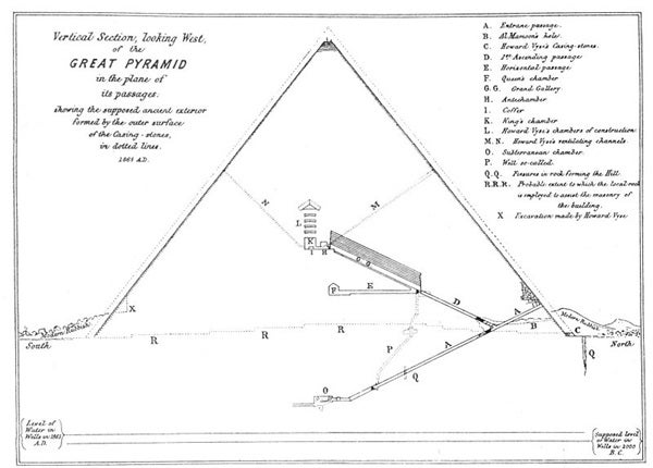 star shafts