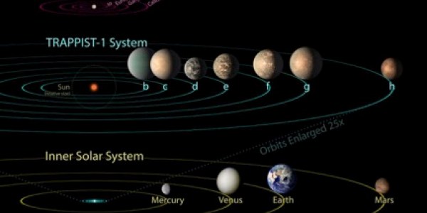 TRAPPISTSystem