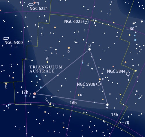 Triangulum-Australe