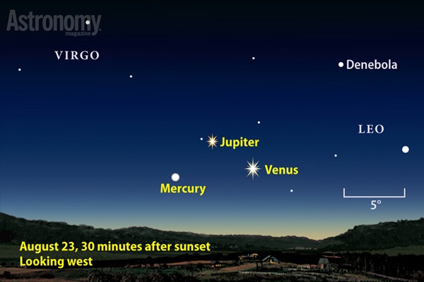Jupiter, Venus, Mercury