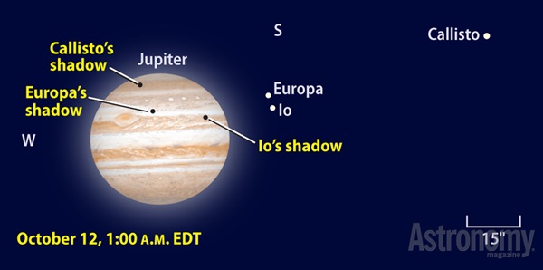 Triple shadow transit on Jupiter