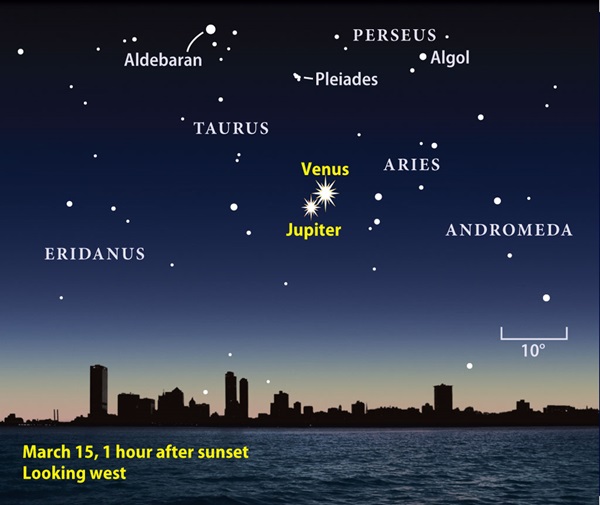 Venus-and-Jupiter-finder-chart