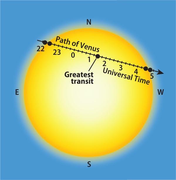 Venus-transit_illustration