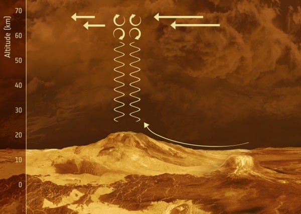 Venus_Express_gravity_waves_on_Venus_625