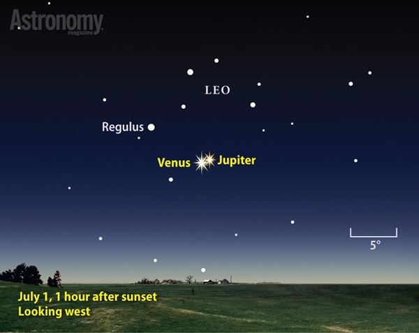 Venus and Jupiter lie within 1° of each other July 1.