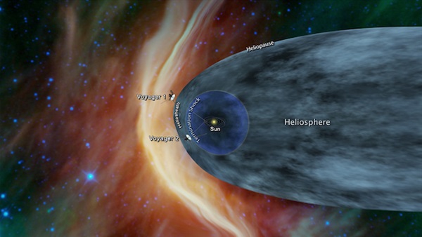 Voyager2location