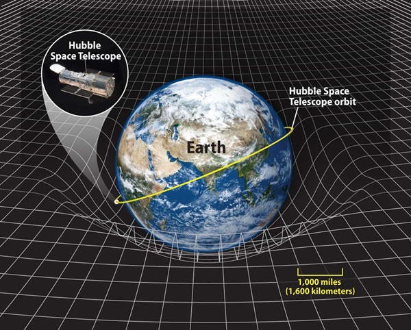 Objects like Earth warp space-time