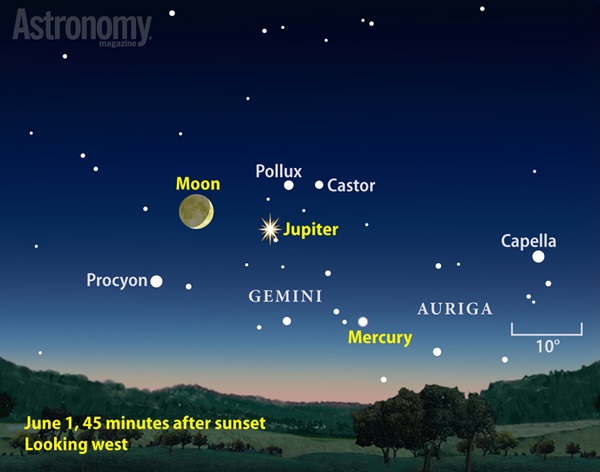 A waxing crescent Moon joins Jupiter and Mercury as twilight deepens on June 2014's first evening.