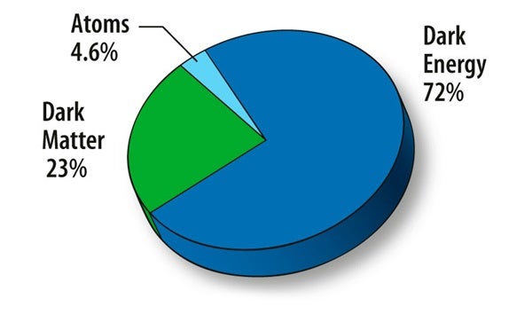 April 2009 WE pie chart wmap