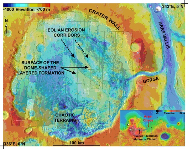 Mars erosion features