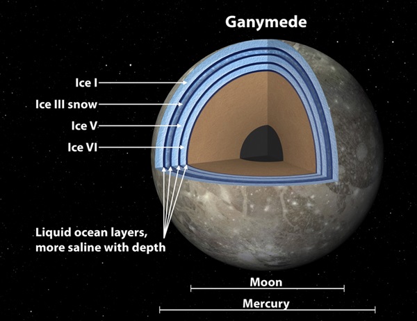artist's concept of Ganymede