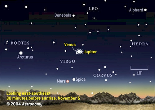 Venus and Jupiter in November 2004
