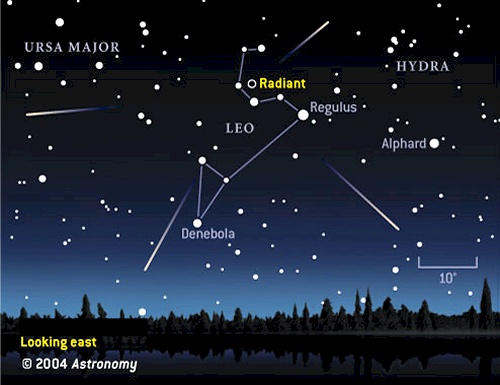 Leonid meteor shower radiant