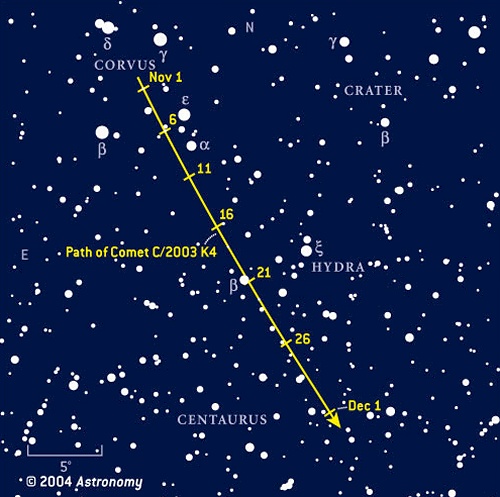 Path of Comet C/2003 K4 in November 2004