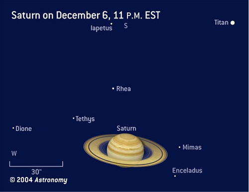 Saturn moon finder chart, December 6/7, 2004