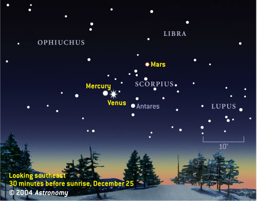 Mars, Mercury, Venus finder chart, December 25, 2004