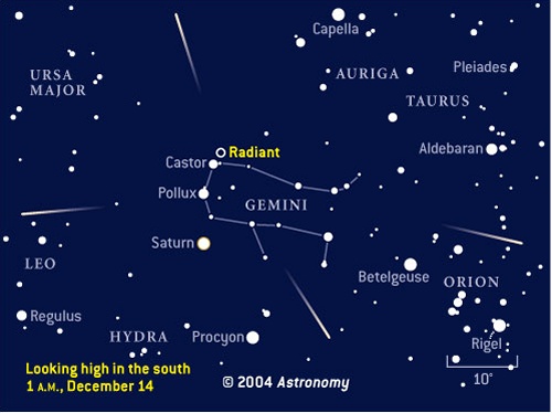 Radiant of Geminid meteors, December 2004