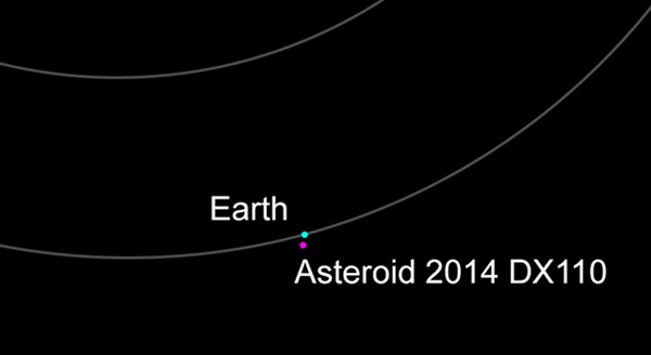 asteroid 2014 DX110 and Earth