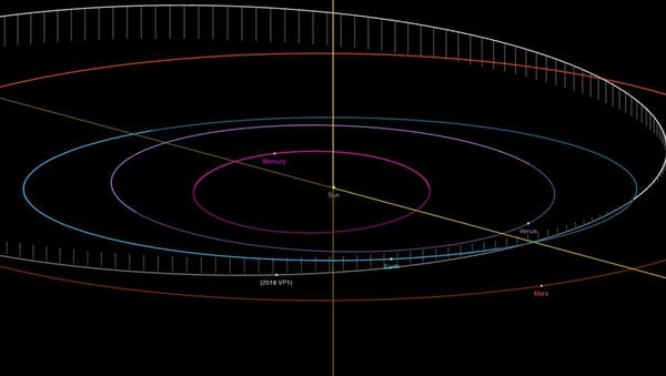 asteroid2018vp1