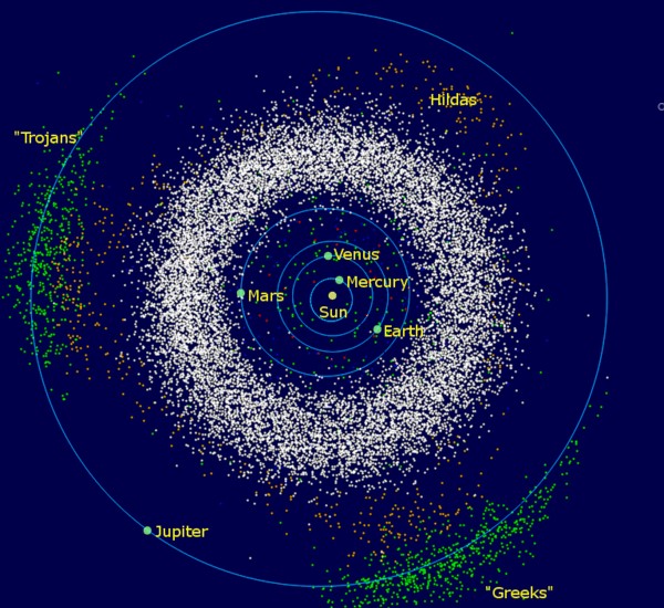 Asteroid belt Trojan asteroids