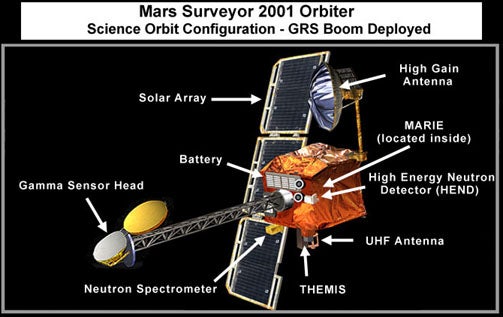 2001 Mars Odyssey