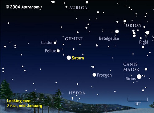 Saturn finder chart for January 2005