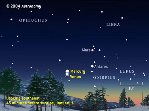 Mercury and Venus finder chart, January 2005