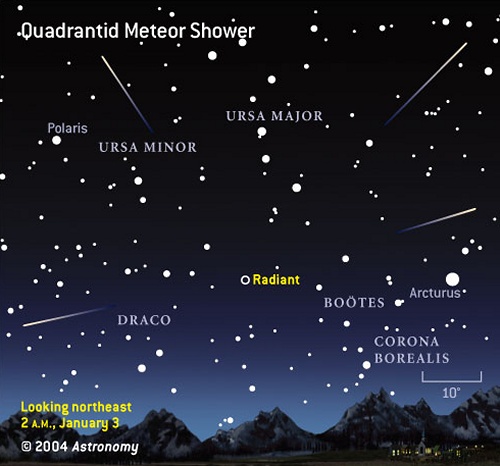 Quadrantid meteor shower radiant