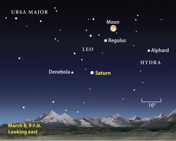 Saturn finder chart March 2009