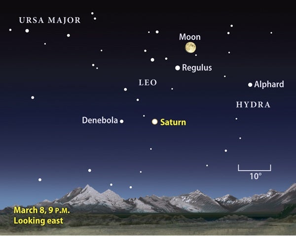 Saturn finder chart March 2009