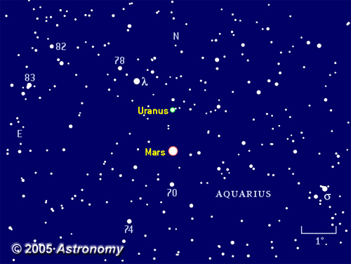 Mars passes Uranus, May 2005