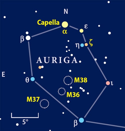 Auriga