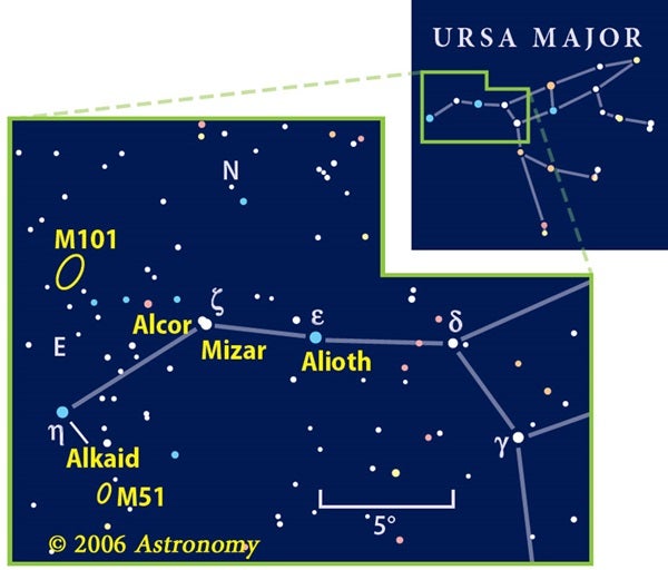 Big Dipper