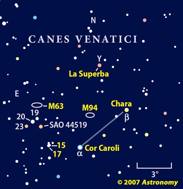 Canes Venatici