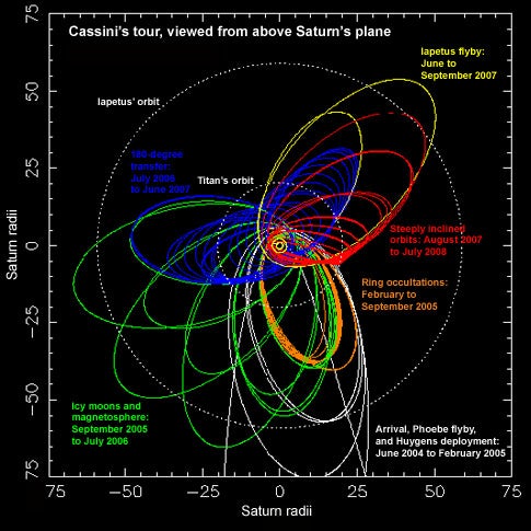 Saturn's moons 