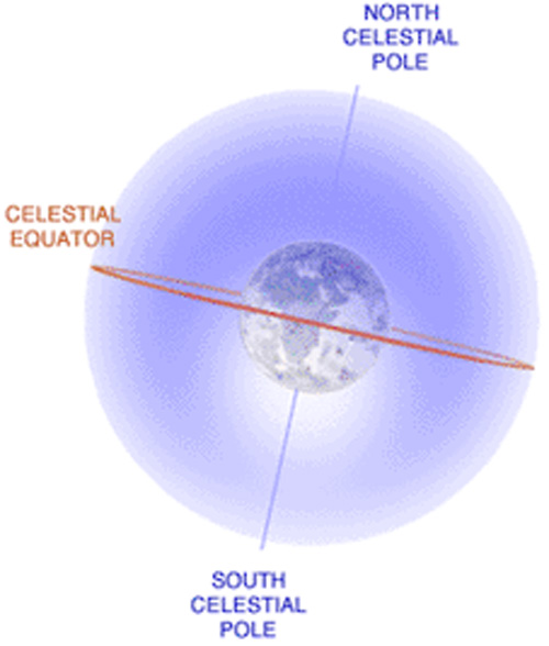 Celestial equator