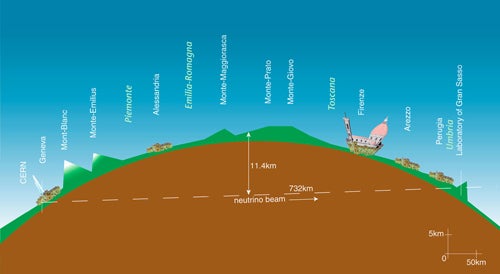 Cern diagram