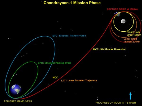 Chandrayaan-1 now in lunar orbit | Astronomy.com