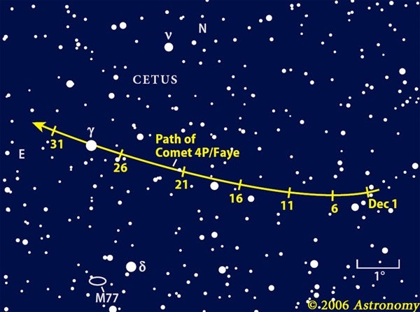 Comet 4P/Faye