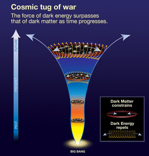 Dark energy in early universe