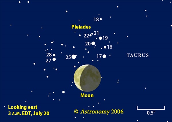 Moon (July 20)