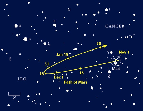 December 2009 path of Mars finder chart