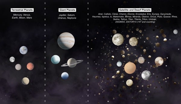 differenttypesofplanets